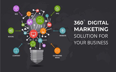 360-Digital-Marketing